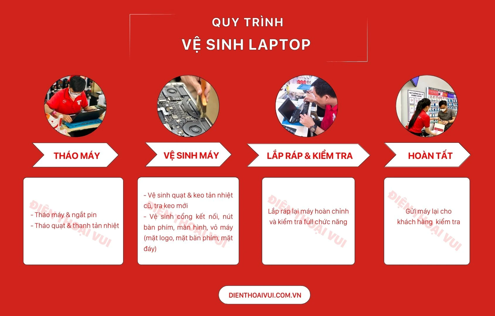 Nhanh Rẻ Nhất Vệ Sinh Máy Tính Tại Nhà Thuận An, Bình Dương